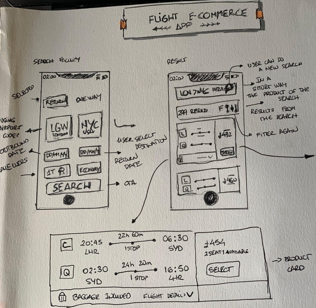 Rough Sketches of the booking system