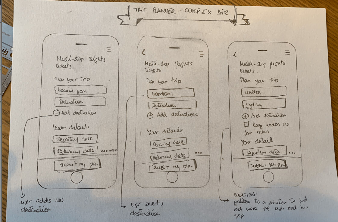 Trip planner functionality wireframe